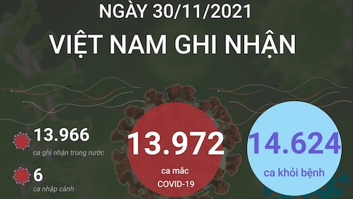 Covid-19 sáng 1/12: Một vaccine Covid-19 Việt Nam dừng thử nghiệm giai đoạn 3, Hà Nội bác tin dừng tiêm, dịch nóng tại Vĩnh Phúc