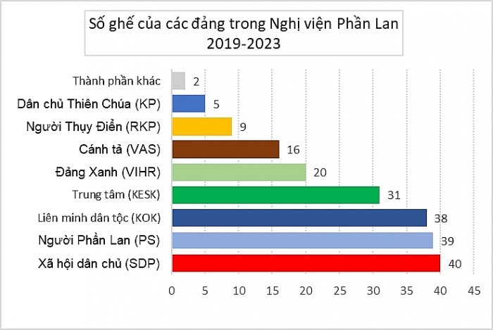 bau cu nghi vien phan lan 2019 tu tuong dan toc len ngoi