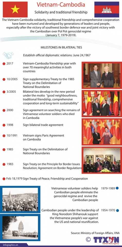 vietnam cambodia solidarity and traditional friendship