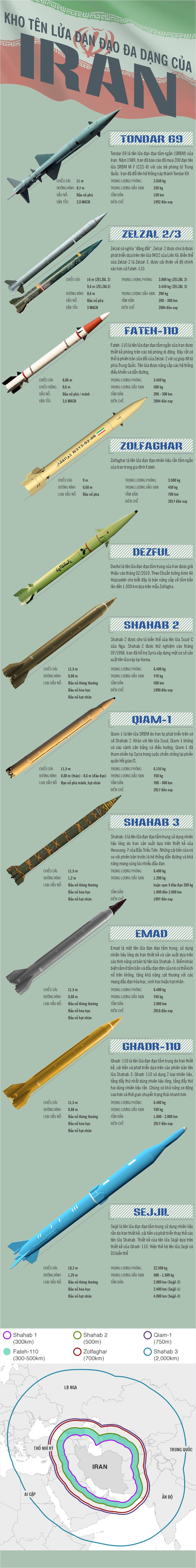 infographic kham pha kho ten lua dan dao sieu to khong lo cua iran