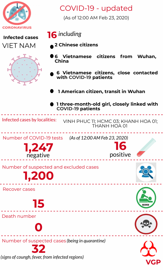 covid 19 update in vietnam as of monday morning