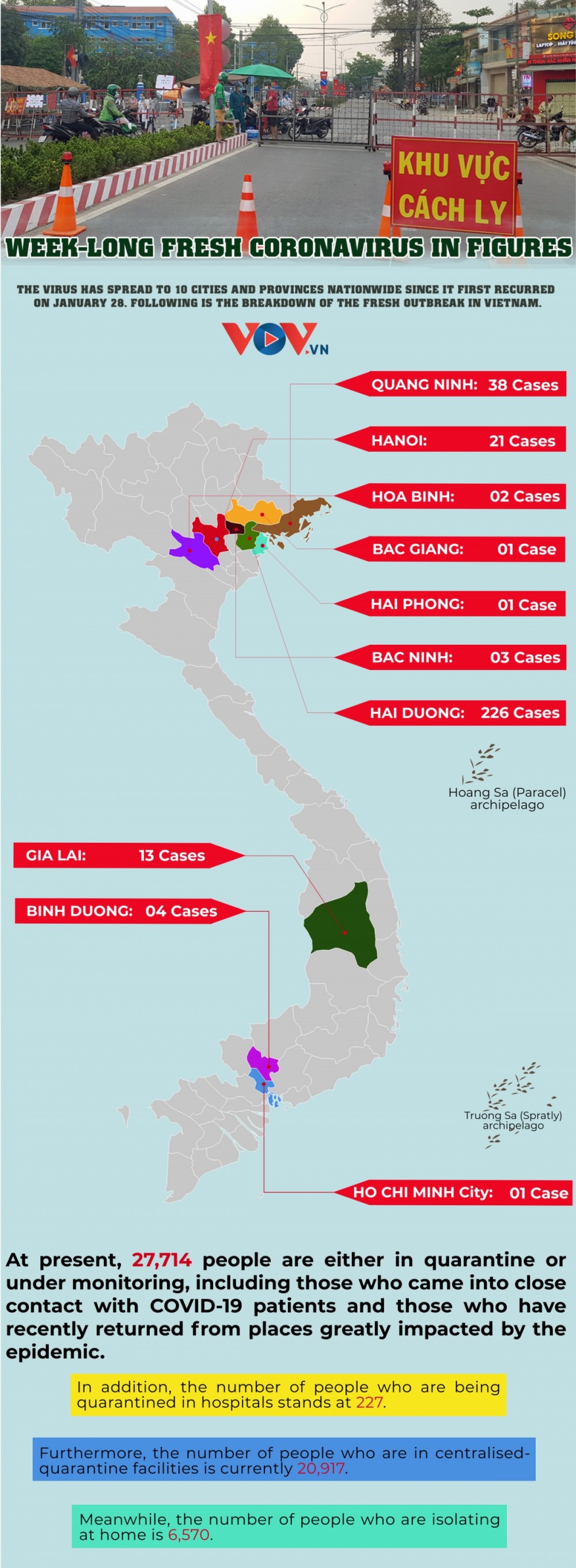 Week-long fresh COVID-19 in figures