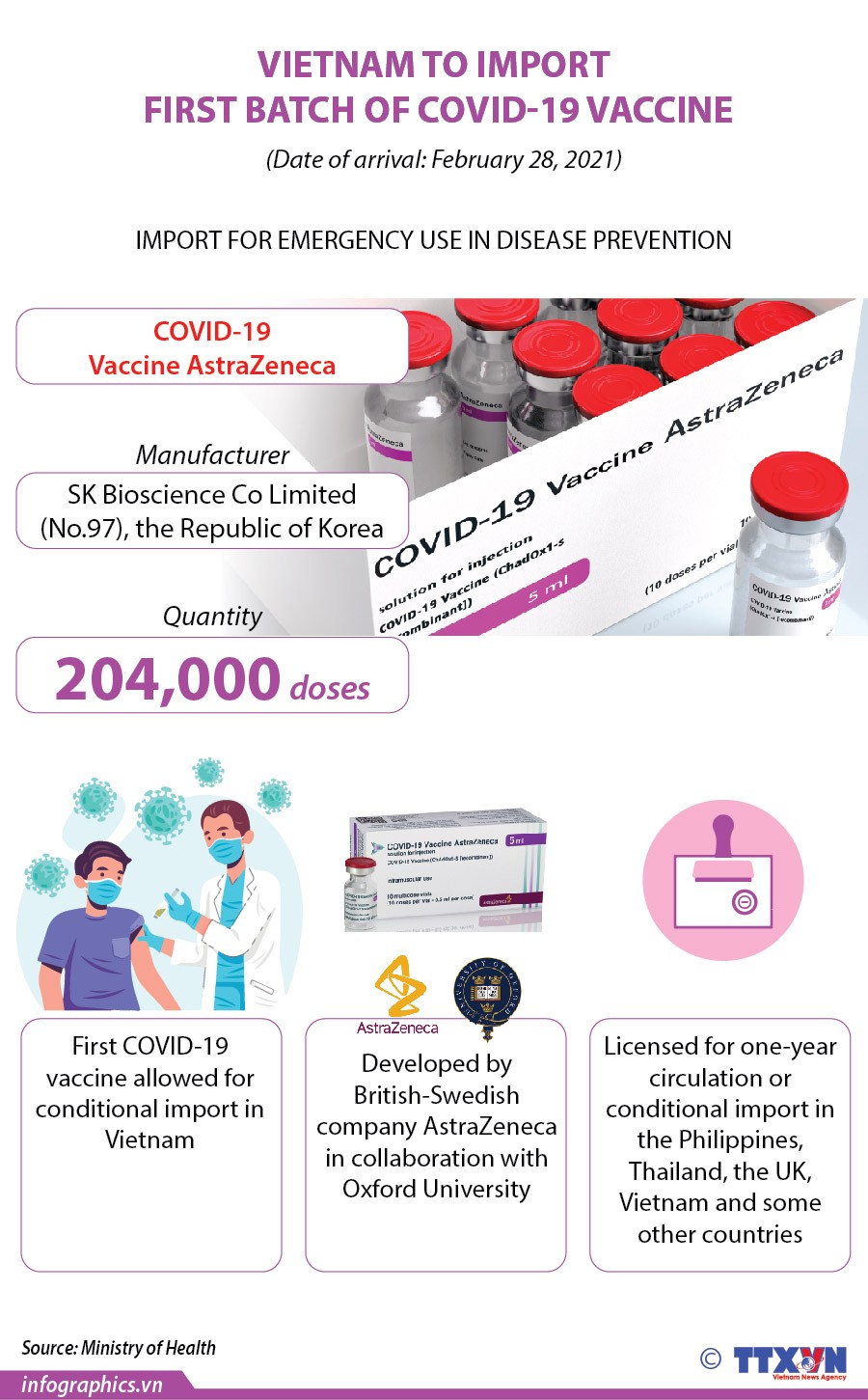 Viet Nam to import first batch of COVID-19 vaccine
