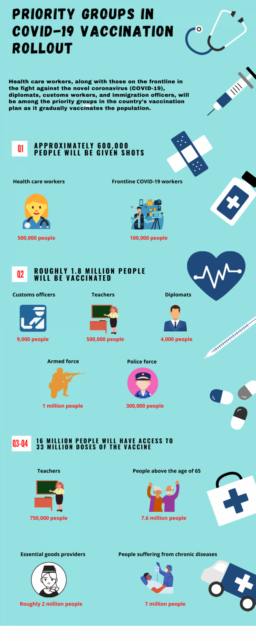 Infographic: Priority groups in COVID-19 vaccination rollout