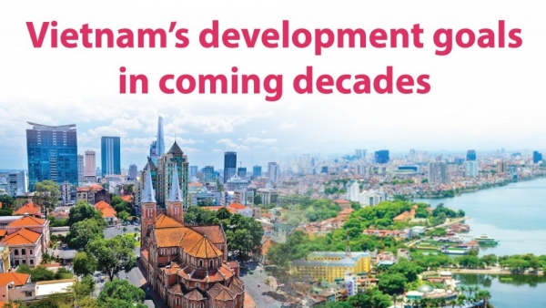Viet Nam's development goals in coming decades