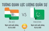 infographic giac mo thong tri khong trung cua nato typhoon manh den dau
