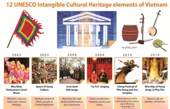 12 UNESCO Intangible Cultural Heritage elements of Vietnam