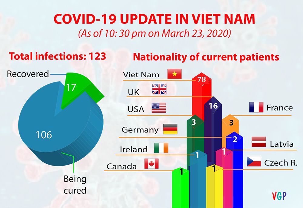 prime minister next two weeks will be decisive for vns fight against covid 19