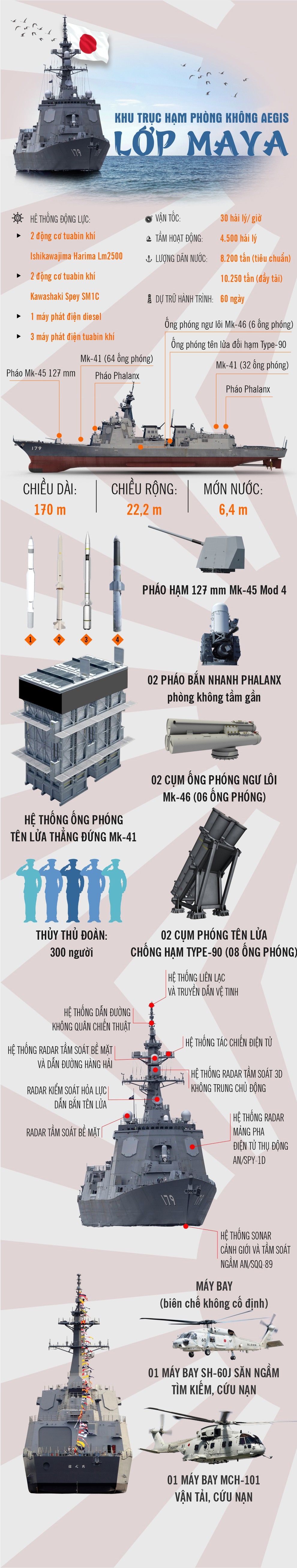 infographic khu truc ham lop maya la chan phong khong cua nhat ban