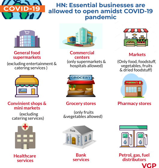 list of services allowed to open amid of covid 19 pandemic