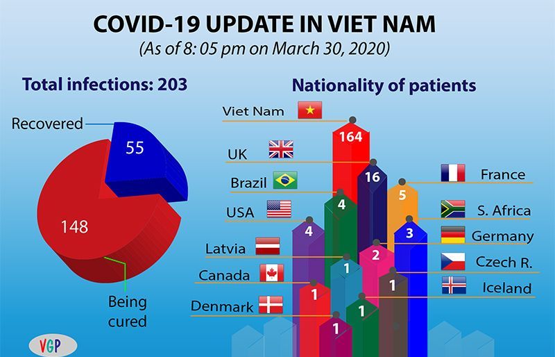 Nine more COVID-19 patients recovered, total cases rise to 55