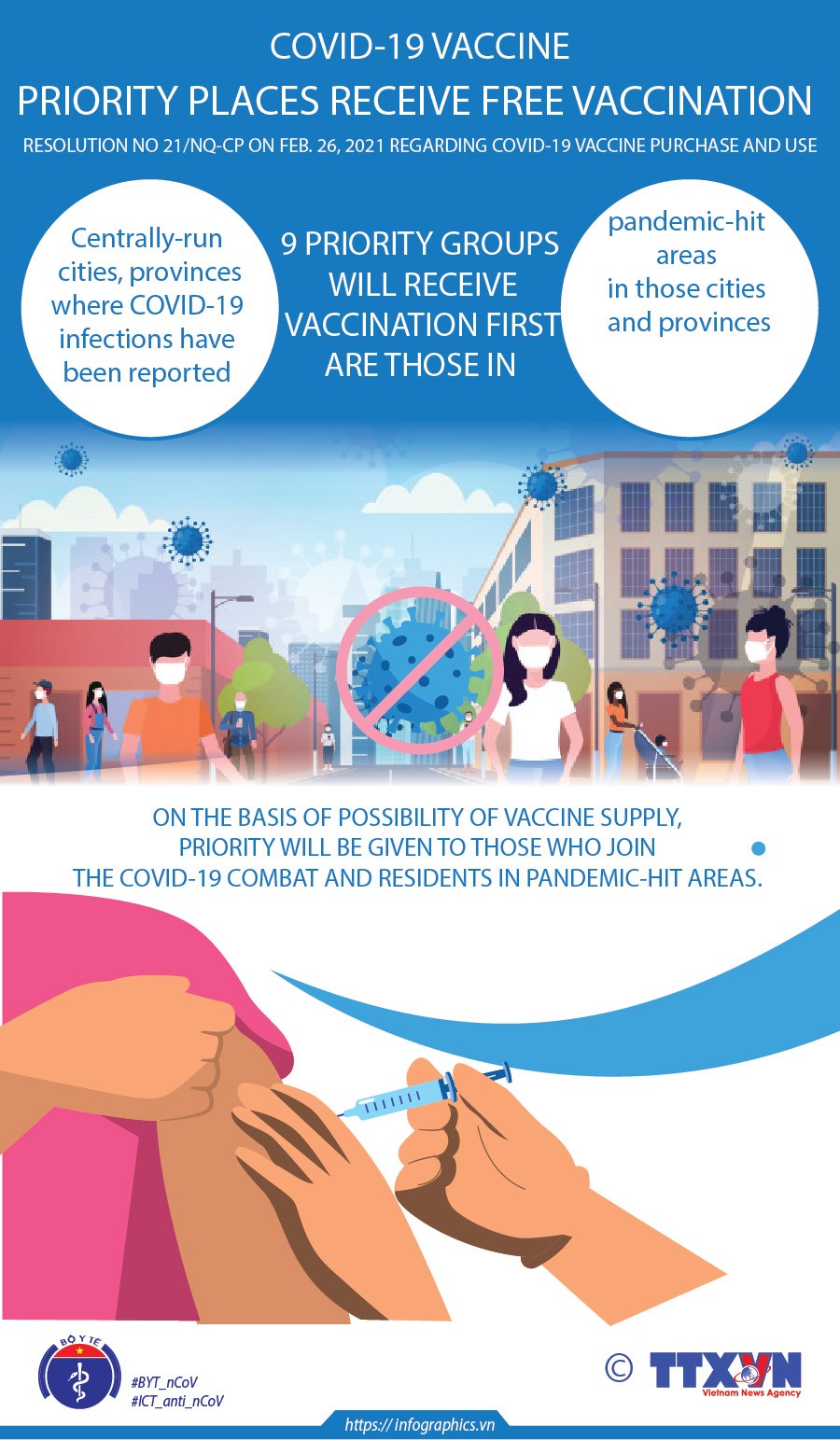 The Government on February 26 issued Resolution No 21/NQ-CP regarding COVID-19 vaccine purchase and use.