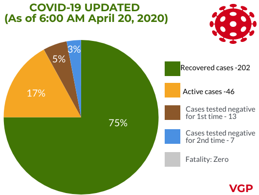 vietnam reports no new covid 19 case in 4th consecutive day