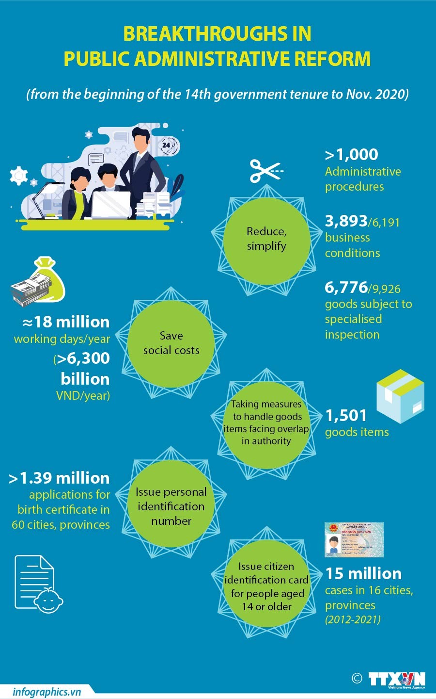 Breakthroughs in public administrative reform