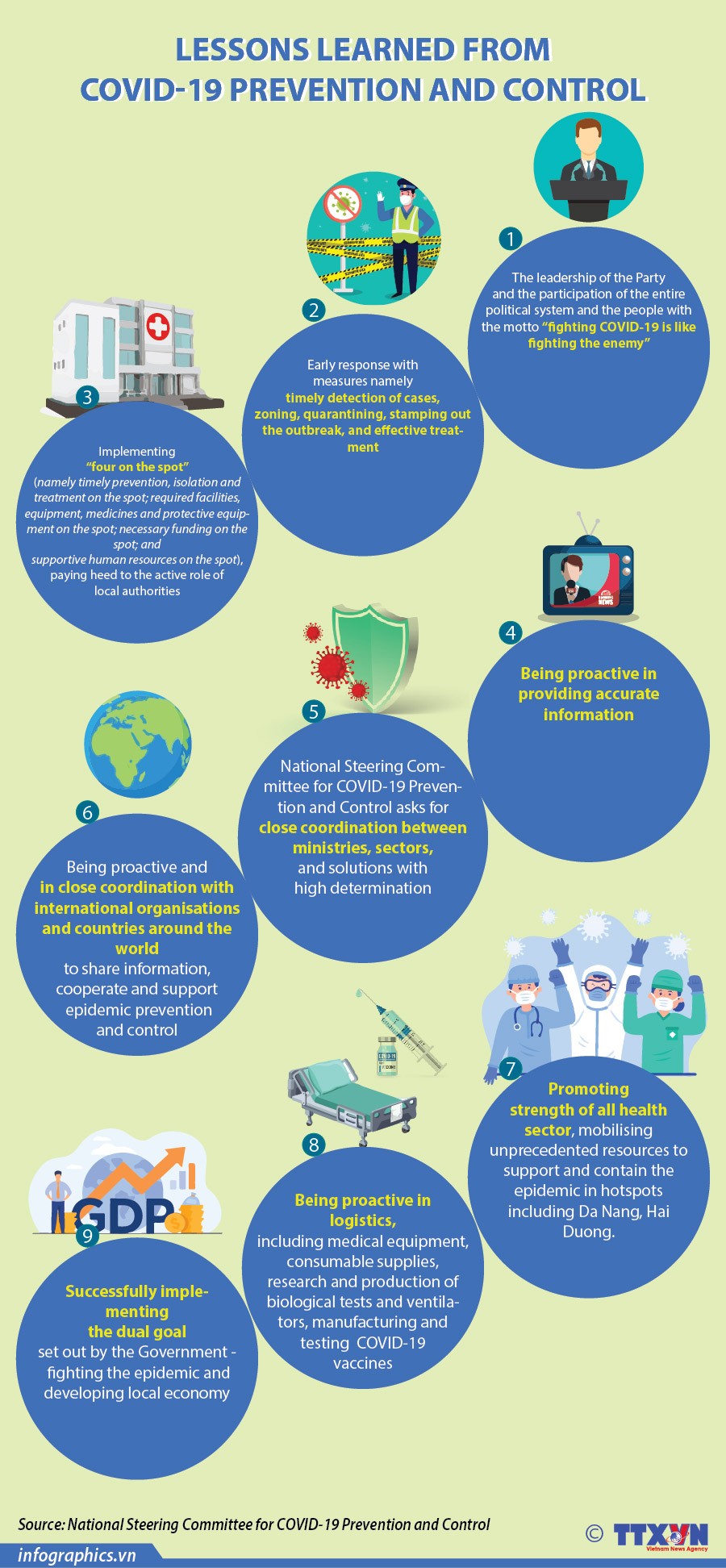 Lessons learned from COVID-19 prevention and control