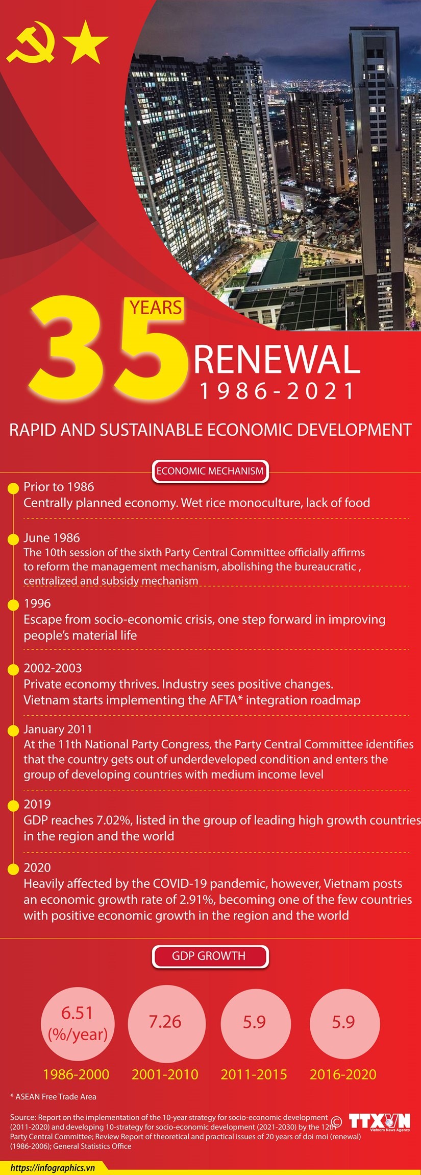 35 years of renewal process