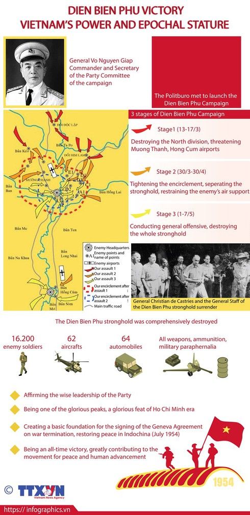 dien bien phu victory vietnams power and epocal stature