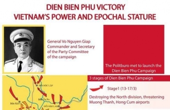 Dien Bien Phu Victory - Vietnam's power and epocal stature