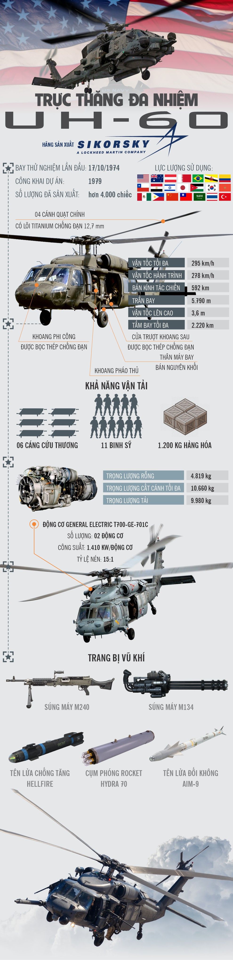 infographic he lo cau tao ben trong truc thang da nhiem uh 60 cua quan doi my