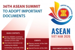 Chairman’s Statement of the 36th ASEAN Summit