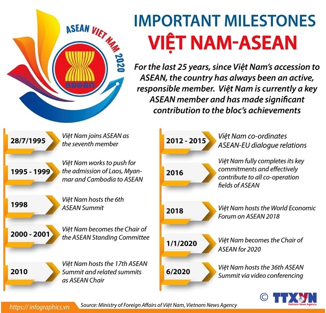 0151 101967 aseanmilestones