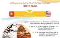 vn malaysia issue joint statement expressing concerns over issues like vessels encroachment