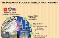 vn malaysia issue joint statement expressing concerns over issues like vessels encroachment
