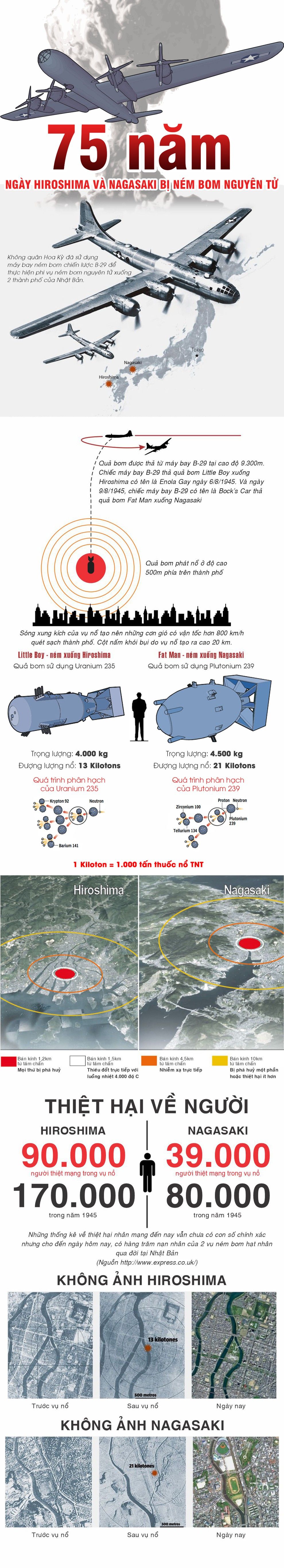 0040 infographic hiroshima uozz