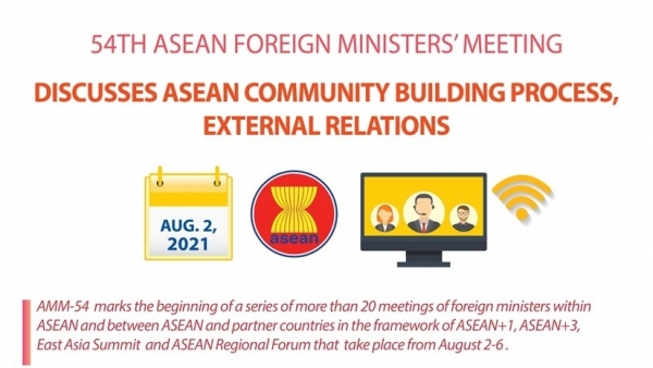 ASEAN Foreign Ministers’ Meeting discusses community building