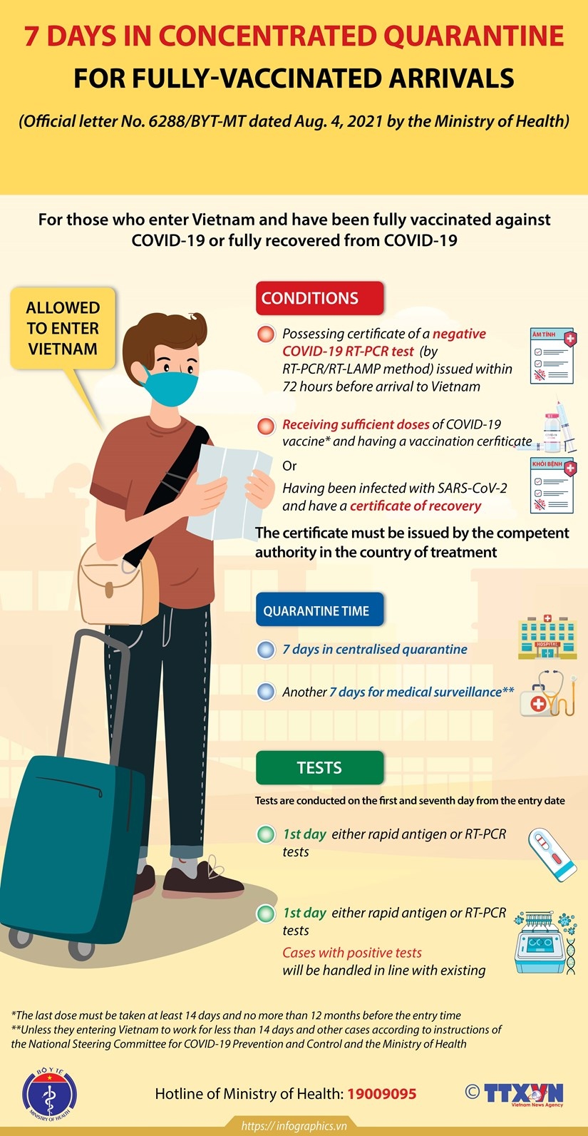 Concentrated quarantine time reduced for fully vaccinated arrivals