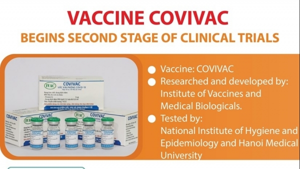 Vaccine Covivac begins second stage of clinical trials