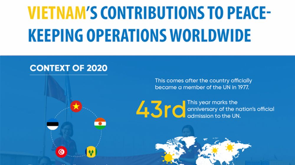 Vietnam’s contributions to peacekeeping operations worldwide