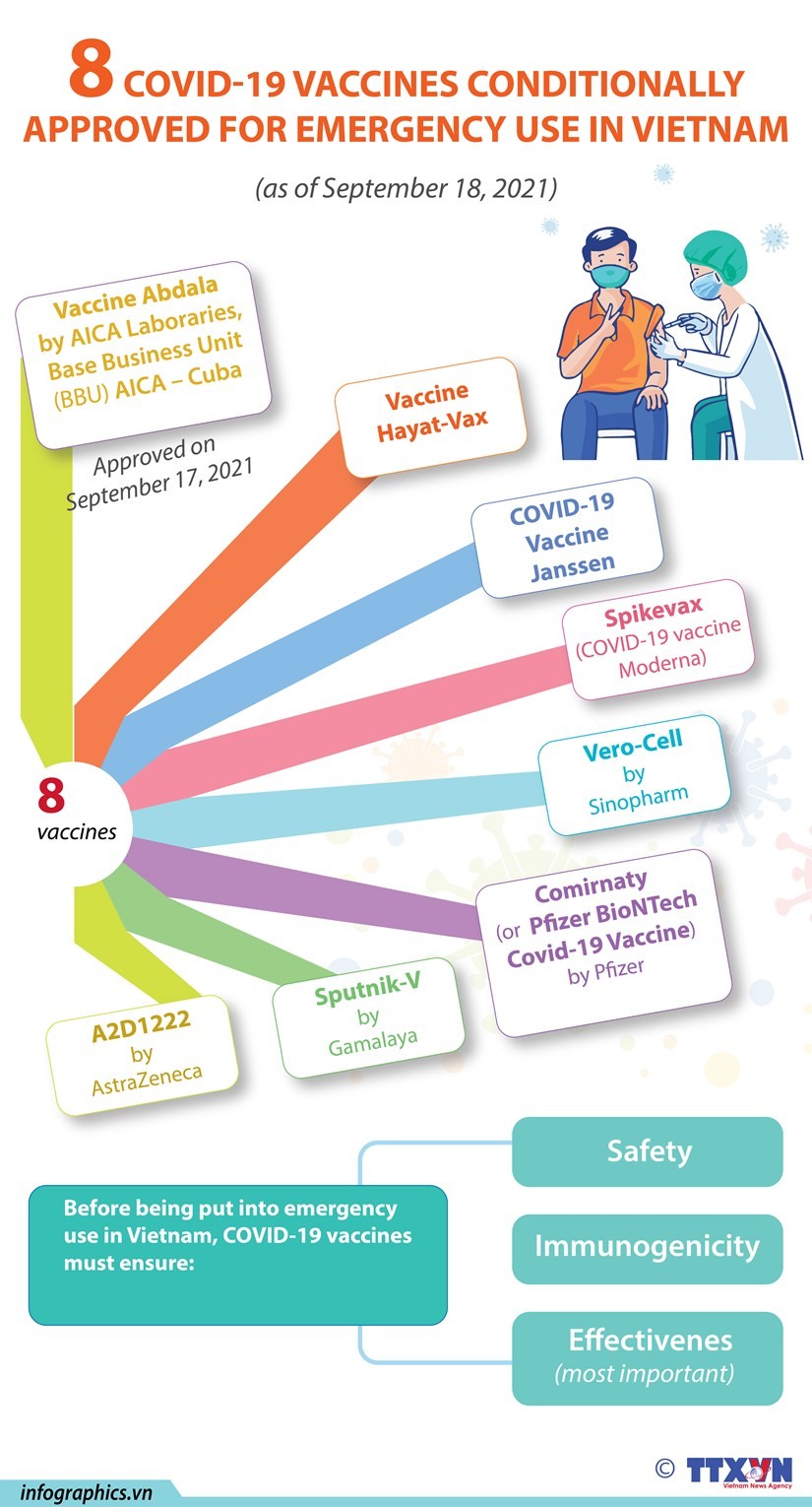 Eight COVID-19 vaccines conditionally approved for emergency use in Viet Nam