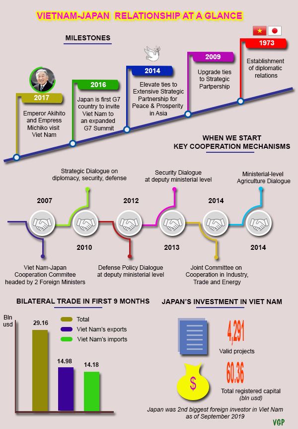 infographic significance of vietnam japan relations