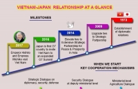 economic milestones of vietnam in 2019