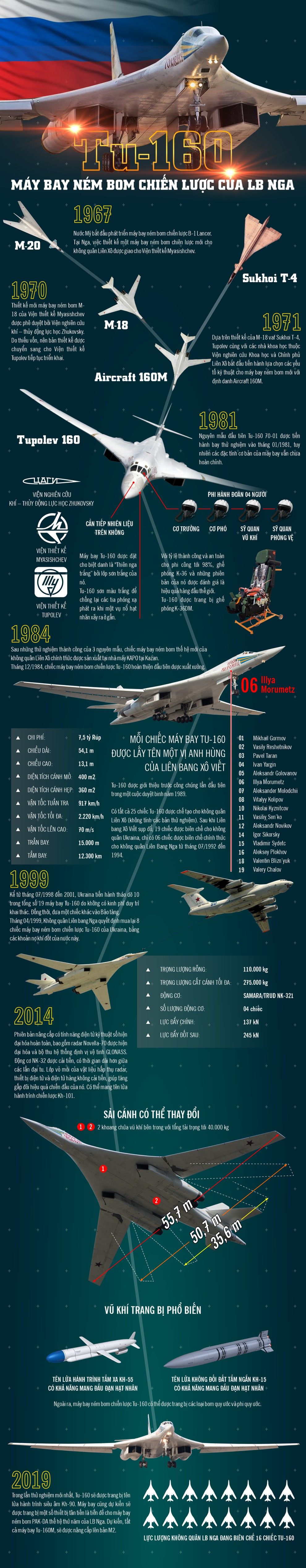 infographic may bay nem bom chien luoc tu 160 cua khong quan lien bang nga loi hai co nao
