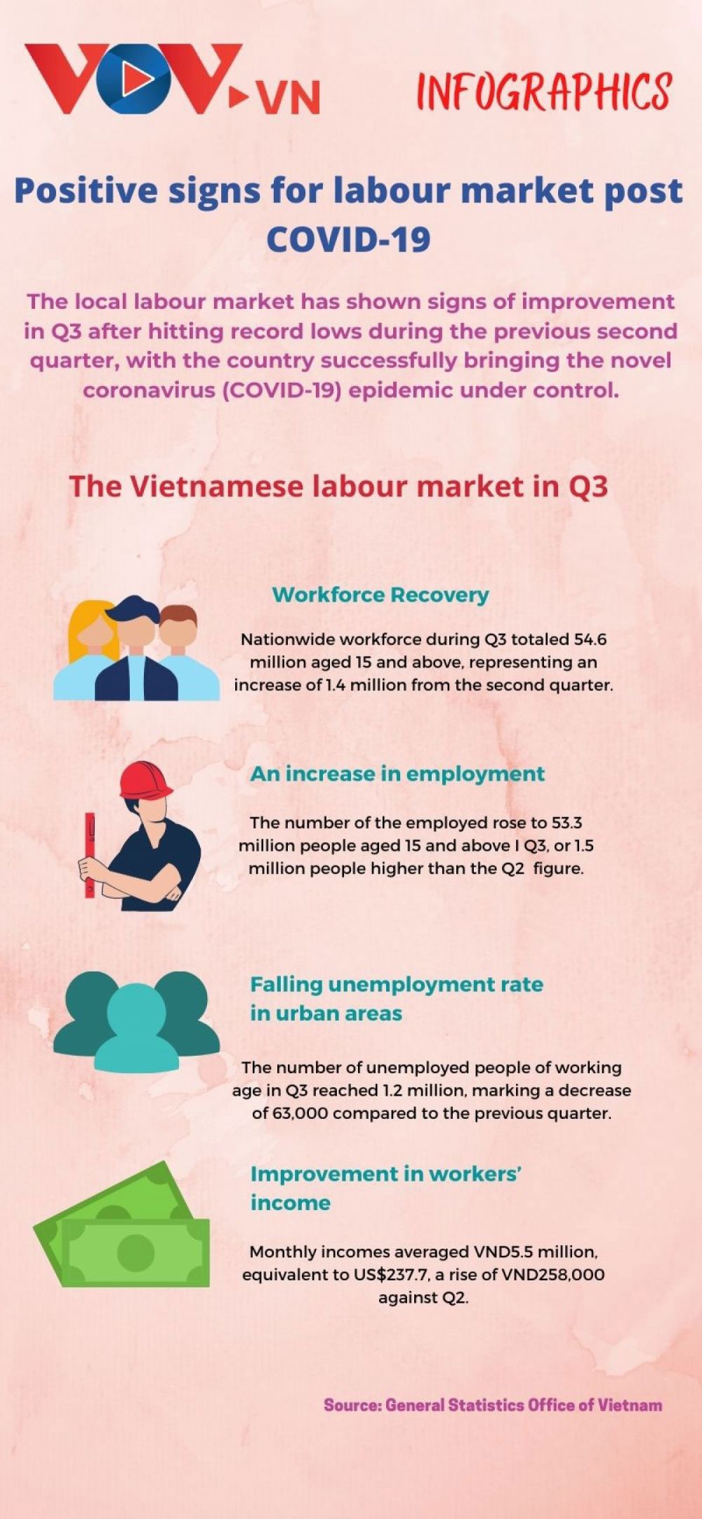 Infographic: Positive signs for labor market post COVID-19