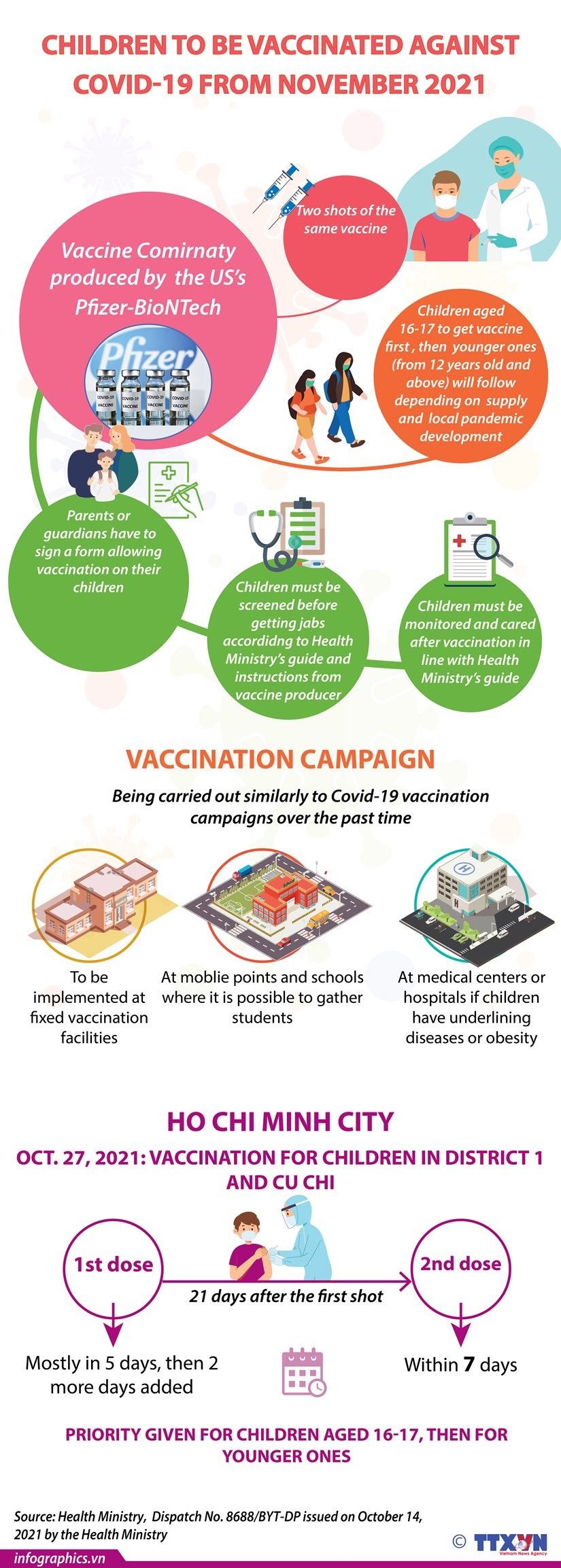 Ministry of Health: Children to be vaccinated against COVID-19 from November 2021