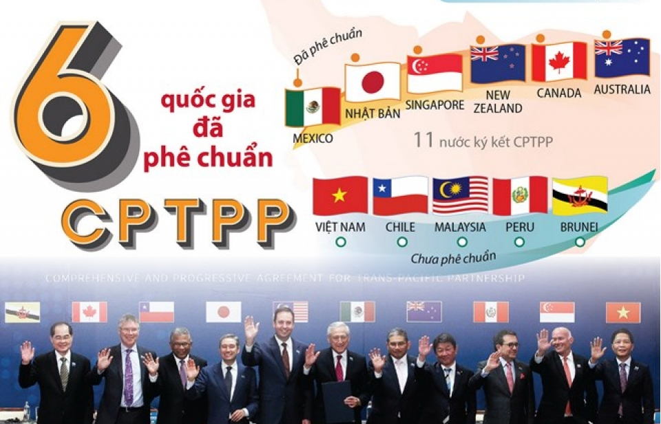 CPTPP tạo động lực tích cực cho hợp tác thương mại đa phương