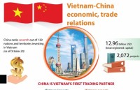 boosting vietnam china economic cooperation