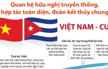 [Infographic]: Những mốc son trong quan hệ hữu nghị truyền thống Việt Nam - Cuba