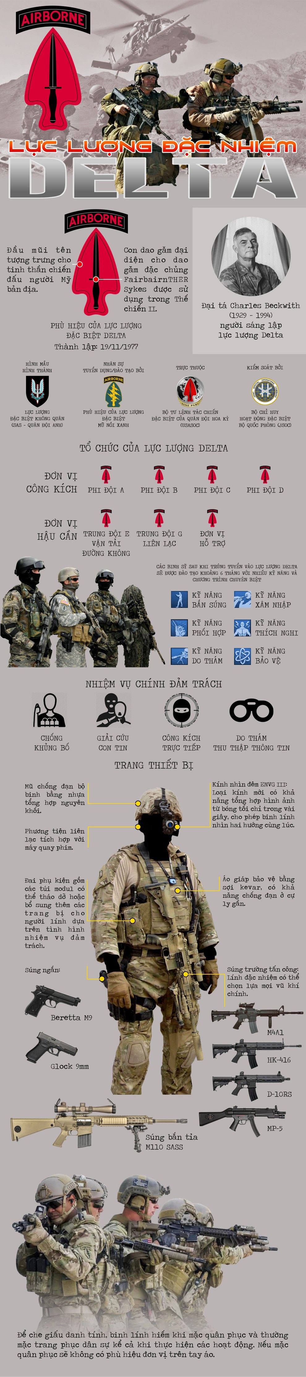 infographic luc luong dac nhiem delta da ha sat trum khung bo is bang cach nao