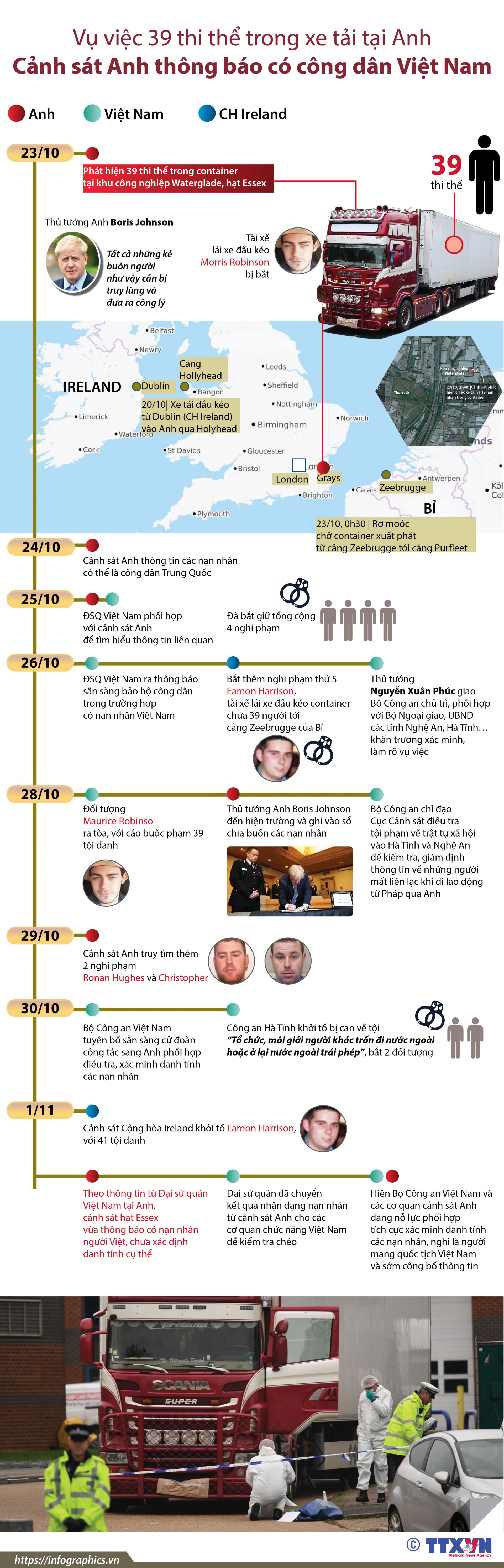 infographic vu viec 39 thi the trong xe tai tai anh