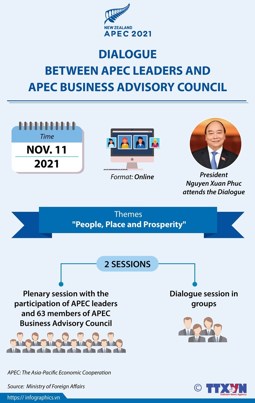 Dialogue between APEC leaders and APEC Business Advisory Council