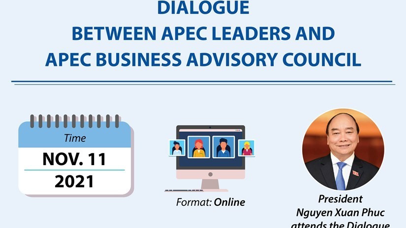 Dialogue between APEC leaders and APEC Business Advisory Council