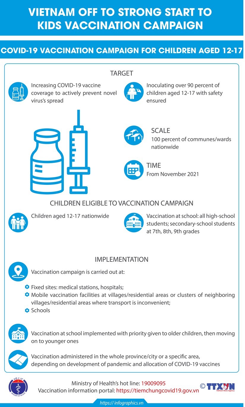 COVID-19 pandemic: Viet Nam off to strong start to kids vaccination campaign