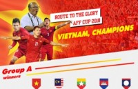 vietnam draw with dprk 1 1 in intl friendly