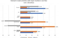 pm vietnam us should continue close multifaceted cooperation