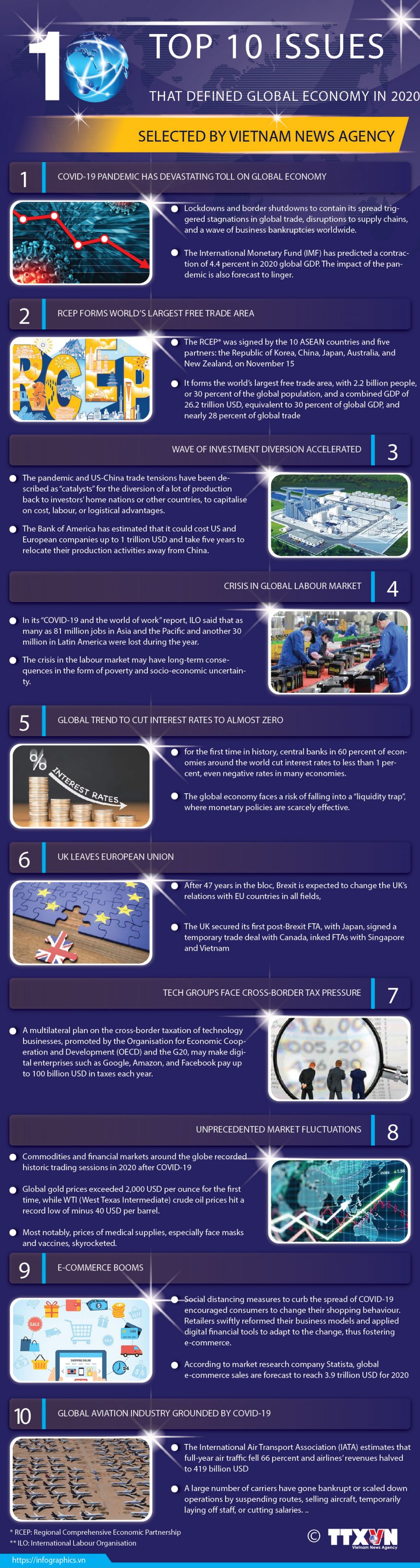 Top 10 issues that defined the global economy in 2020