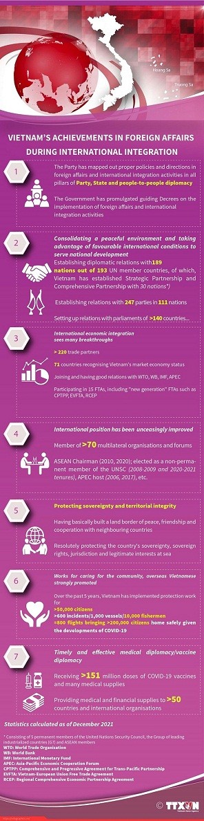 Viet Nam's achievements in foreign affairs during international integration